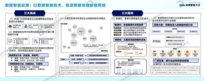 首席数字官, 2024年数据智能白皮书及十大关键词