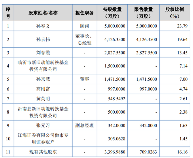 预审IPO, 七年来仅获实控人亲家增资，东岳机械IPO前向国资定增失败