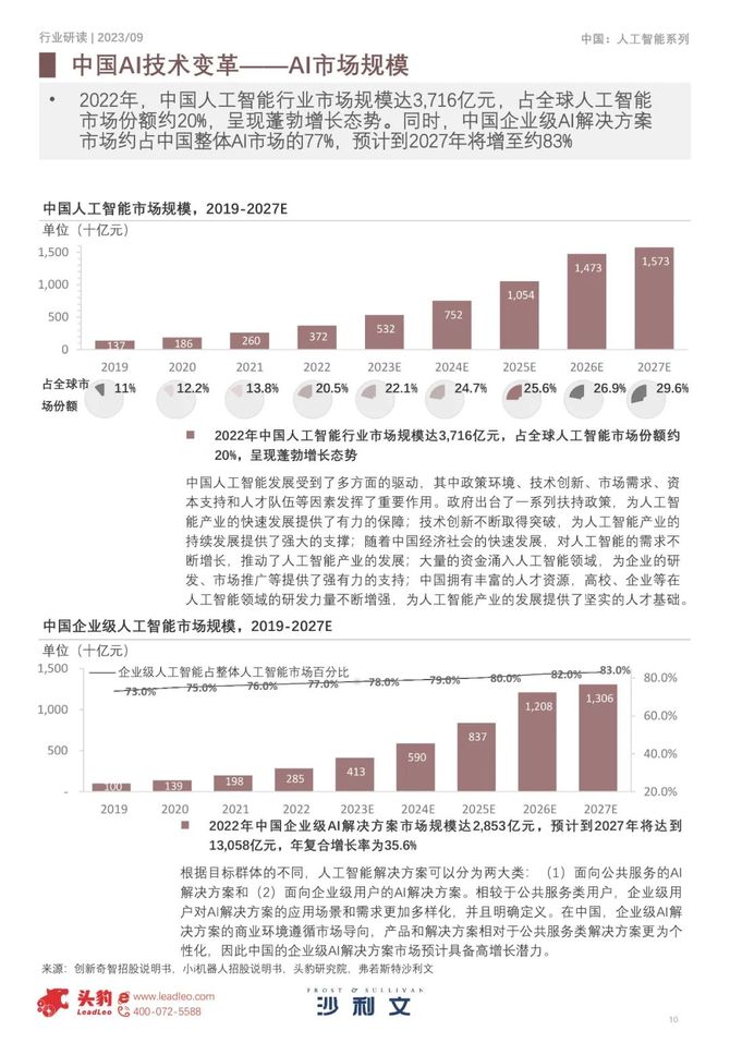 数据观, 2023中国AI技术变革白皮书