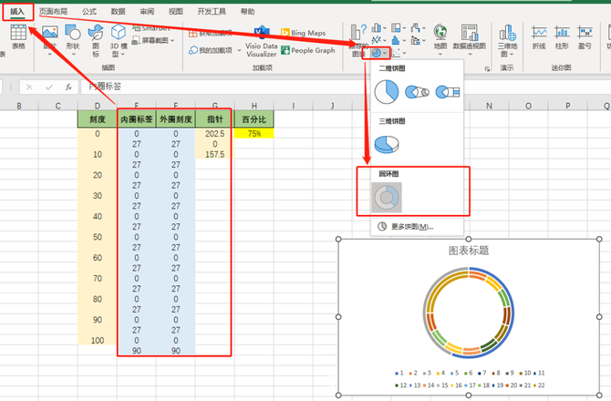 Excel高效应用, 【Excel图表攻略】你会用Excel制作仪表盘吗？