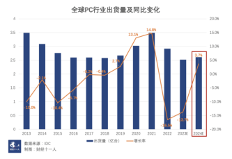 壹度Pro, 打开AI PC的想象空间，联想如何乘风破浪？