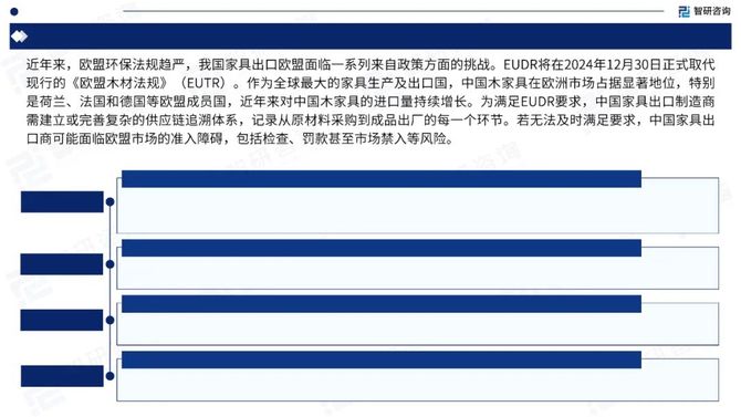 行研君, 2024中国家具行业出海市场发展形势及前景机遇研判报告