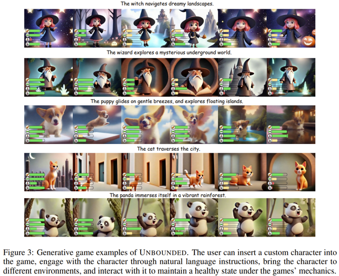 Deep learning and NLP, true · open games, Google created the first infinite life simulation game Unbounded