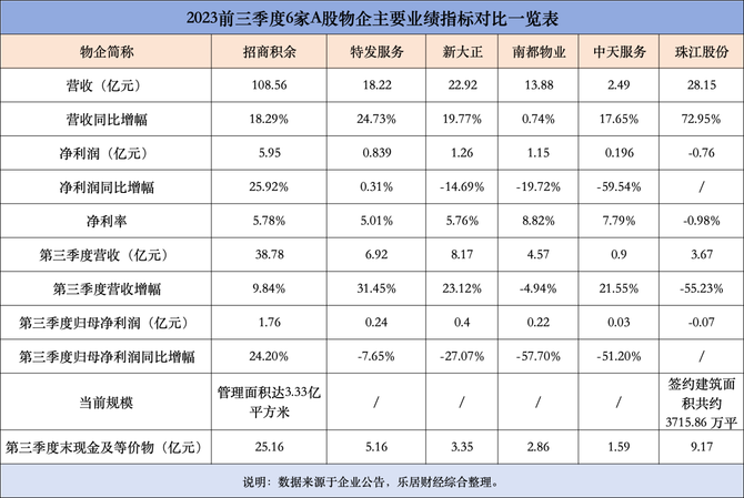 乐居财经, A股物企更难了