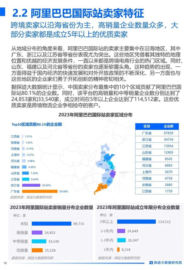 智能交通技术, 2023年跨境物流行业发展趋势报告