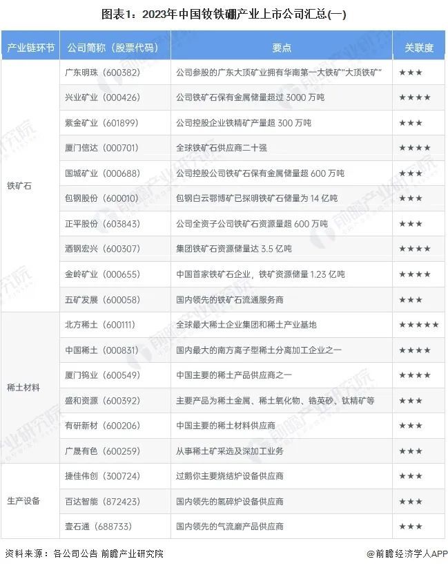 洞见前沿, 【最全】2024年钕铁硼产业上市公司全方位对比(附业务布局汇总、业绩对比、业务规划等)