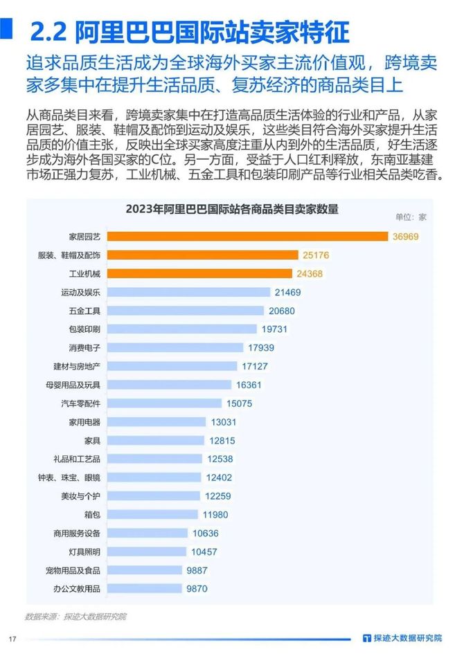 智能交通技术, 2023年跨境物流行业发展趋势报告