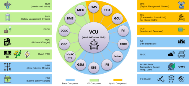 收藏｜新能源汽车的大脑：VCU核心功能介绍