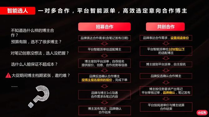 电商会, 小红书投放指南.ppt