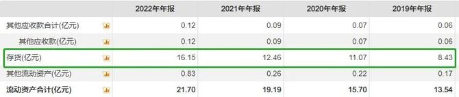 首条财经, IPO鏖战 周六福、KK集团、未来穿戴到底差在哪里？（上）
