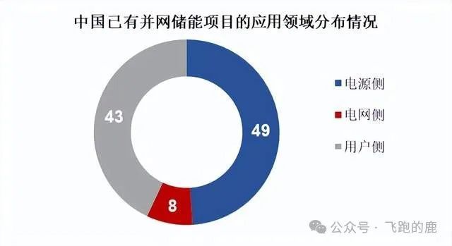 跨境电商与创业文摘, 一天吃透一条产业链：储能