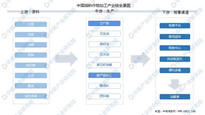 农业数字化, 【农业产业带】中国农产品加工产业链图谱剖析