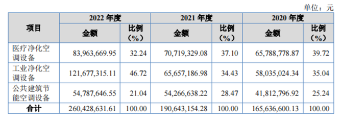 乐居财经, 前五大客户变动频繁，关联方公司长期位居第一大供应商