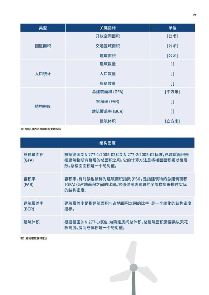 智能交通技术, GIZ气候中和园区：工业园区的零碳转型指南