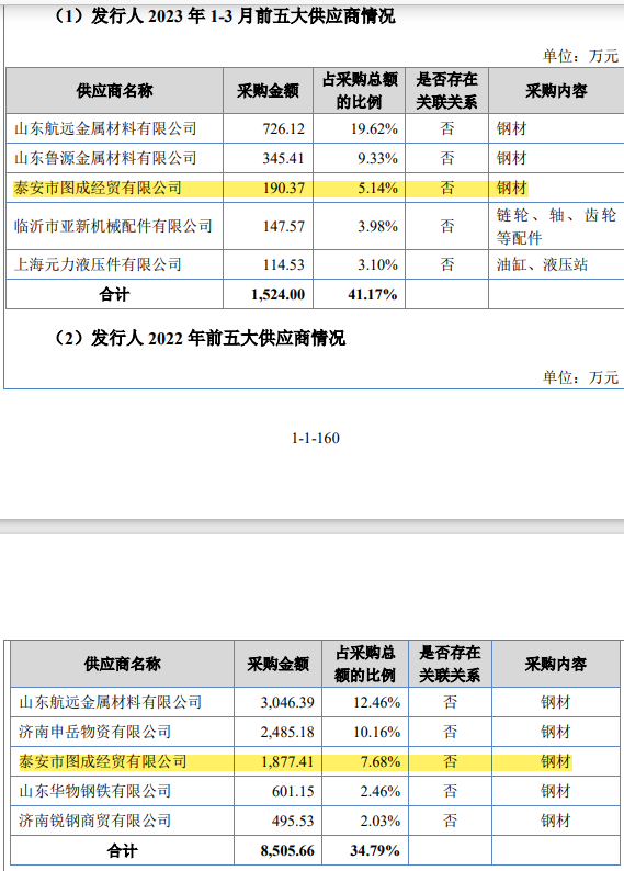 预审IPO, 七年来仅获实控人亲家增资，东岳机械IPO前向国资定增失败