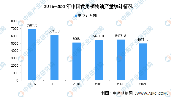 农业数字化, 【农业产业带】中国农产品加工产业链图谱剖析