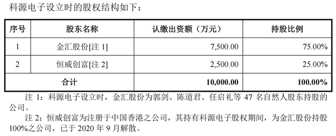 预审IPO, 国容股份IPO被“问倒”，承认曾违规转贷