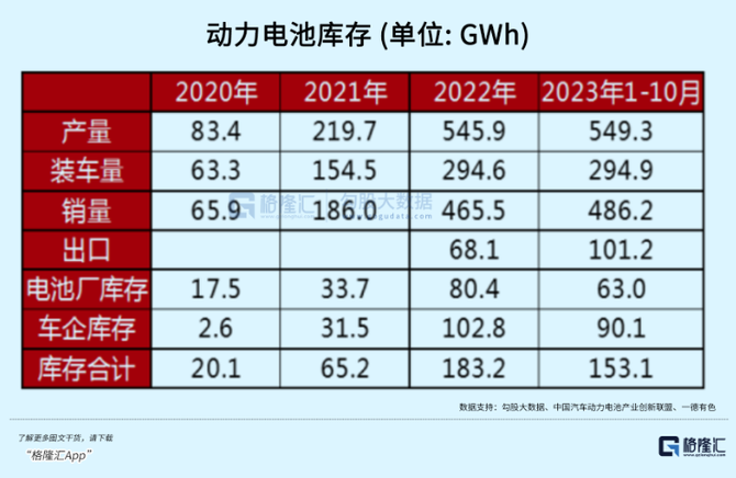 格隆汇, 全线涨停！碳酸锂要绝地反击？