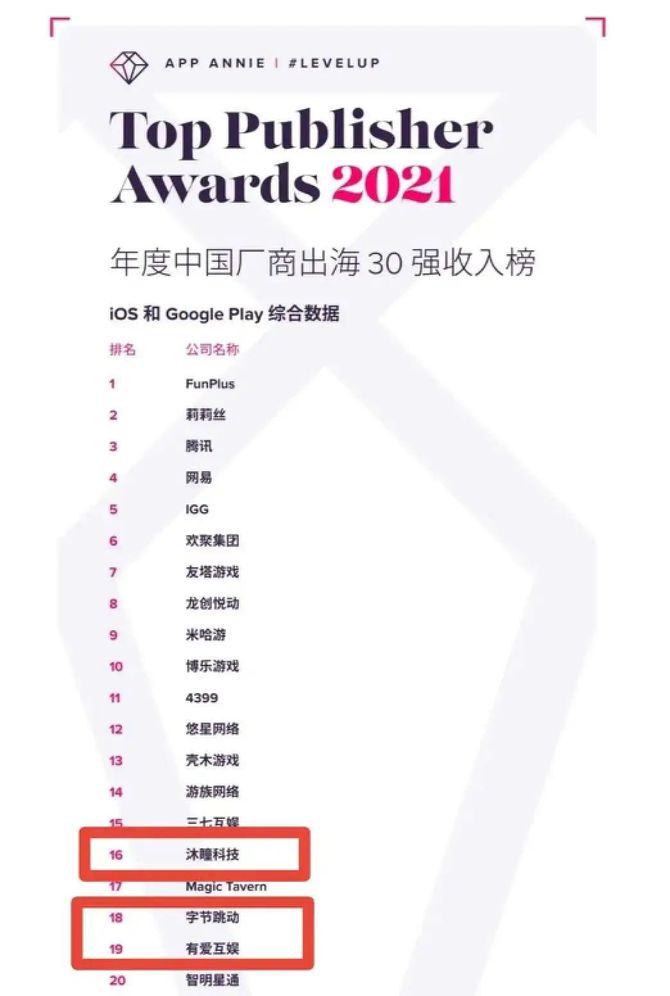 零态LT, 5年豪掷700亿：张一鸣为何“果断”放弃游戏｜万字解读