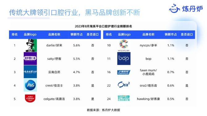 参一江湖, 2023个护市场线上数据洞察报告