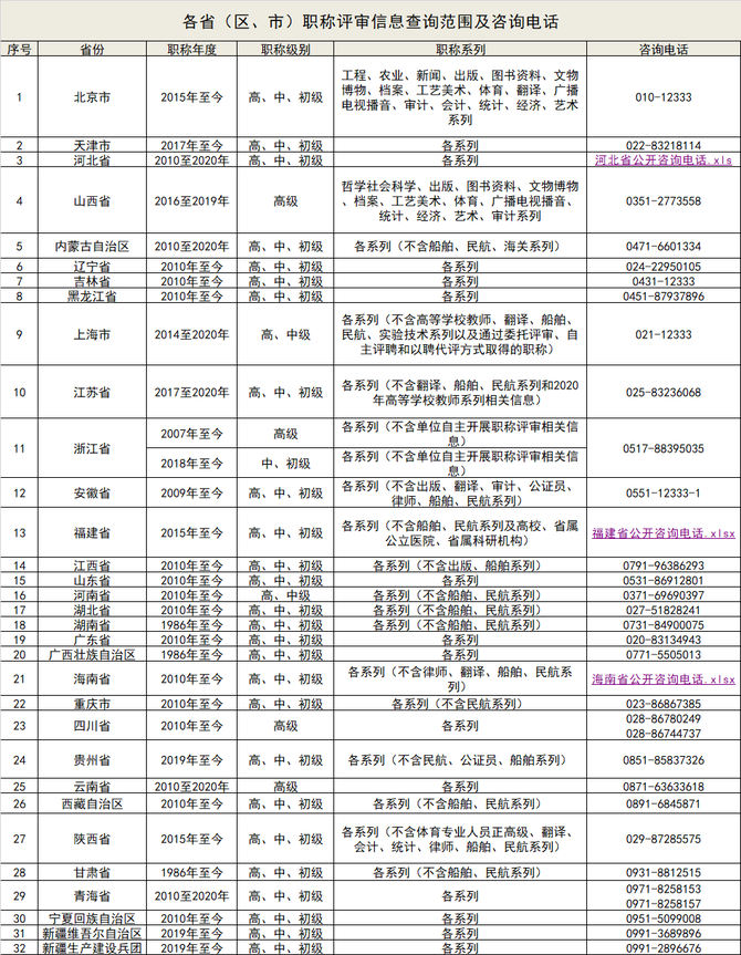 电力之窗, 多地严查，灭绝“挂证”！8月起，注册系统大改，自动比对社保！