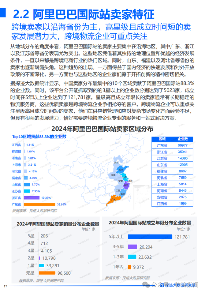 物流指闻, 研报：需求高增长，跨境物流却陷“微利”困局？