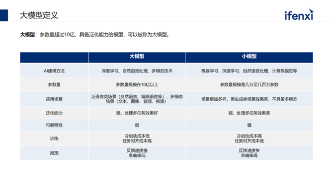 CDO研习社, 企业落地大模型的路径、场景与案例2023