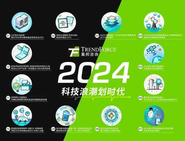 TrendForce集邦：2024年科技产业12大趋势