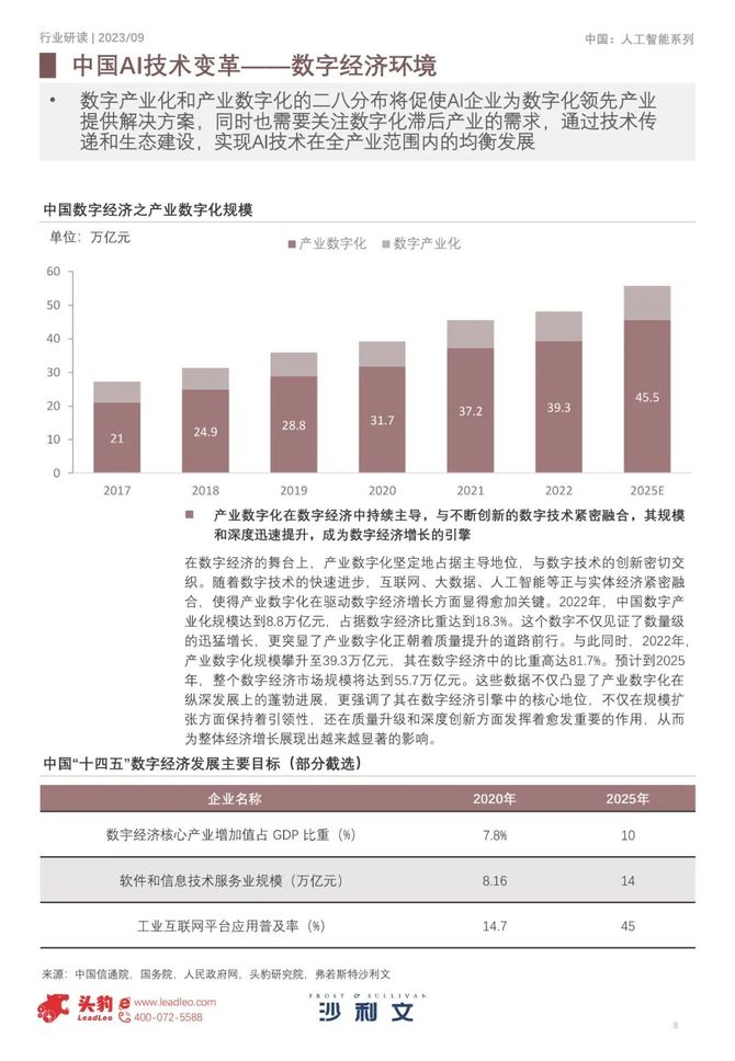 数据观, 2023中国AI技术变革白皮书