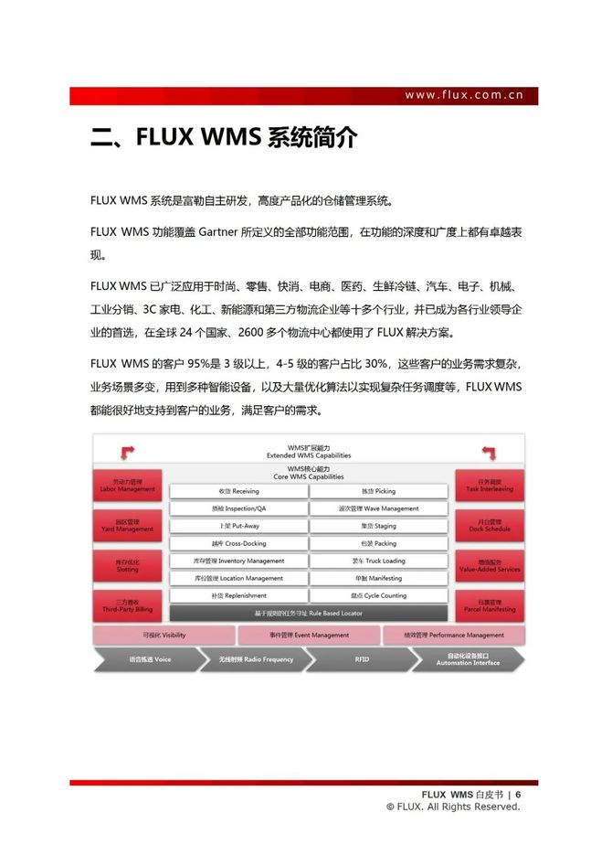 智能交通技术, 仓储管理系统白皮书