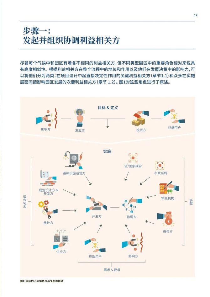 智能交通技术, GIZ气候中和园区：工业园区的零碳转型指南