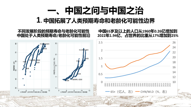 小马财经厅, 林毅夫最新演讲：新结构经济学关于中国式老龄化的18个新见解