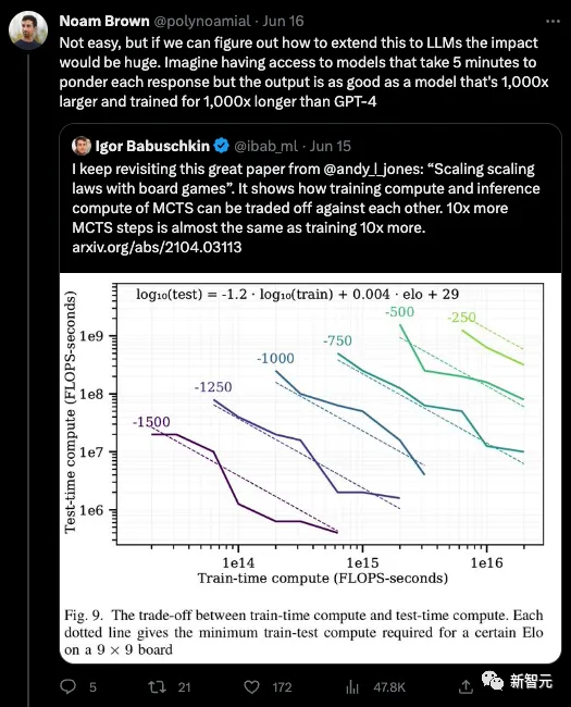 人工智能产业链联盟, 代码解释器等于GPT-4.5！不训练GPT-5，OpenAI依然向AGI狂飙