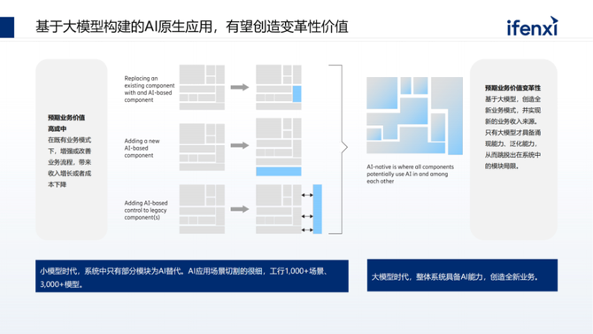 CDO研习社, 企业落地大模型的路径、场景与案例2023
