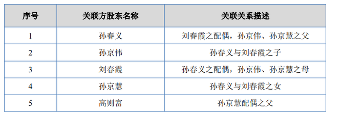 预审IPO, 七年来仅获实控人亲家增资，东岳机械IPO前向国资定增失败