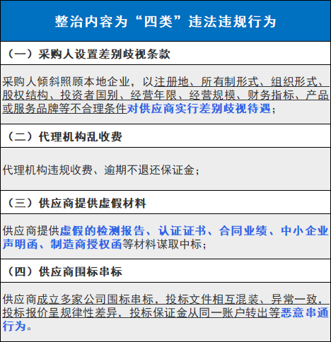 医业观察, 财政部：医疗器械招投标领域，开始严查！