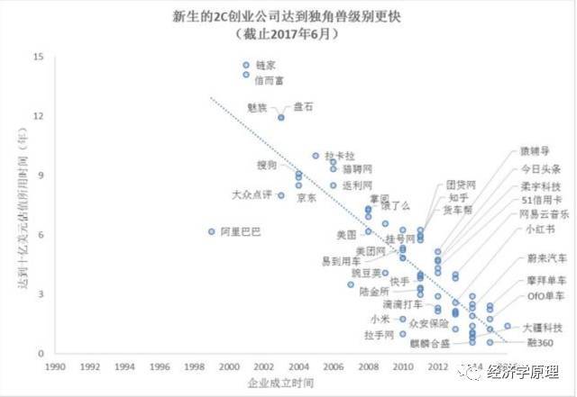 营销外史, 赢家 · 人物 | 如果哈耶克醒过来，会怎么想数字经济
