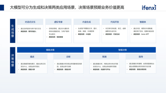 CDO研习社, 企业落地大模型的路径、场景与案例2023