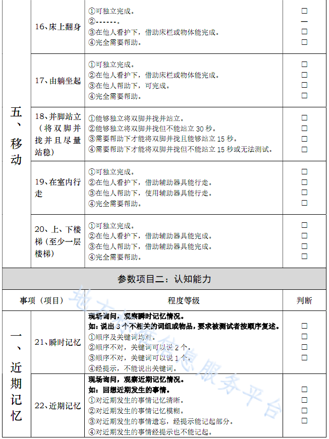 中国养老周刊, 最新！养老机构照护服务分级：分级评估流程、服务分级及对应的服务内容