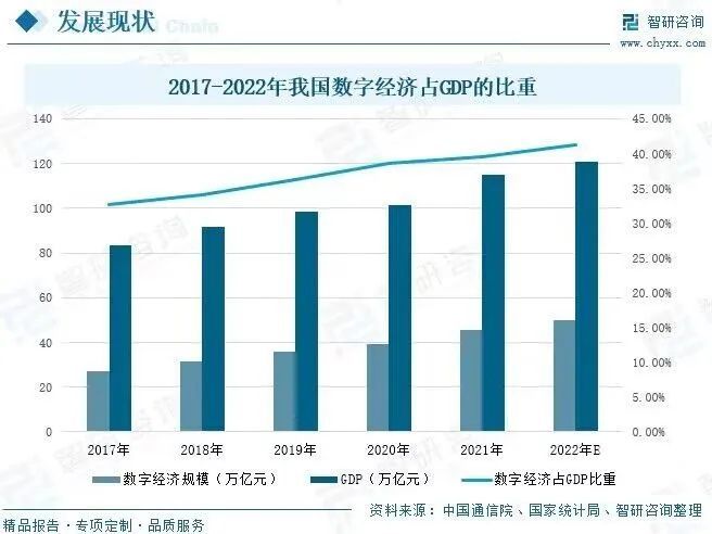 产业信息网, 2023年中国智慧城市行业发展前景：政策持续发力，智慧城市迎来较大发展空间[图]