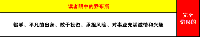 思考君村村, 4400字！说明白什么是「幸存者偏差」？