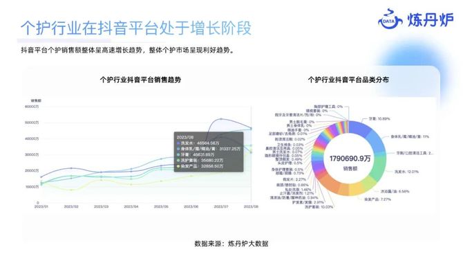 参一江湖, 2023个护市场线上数据洞察报告