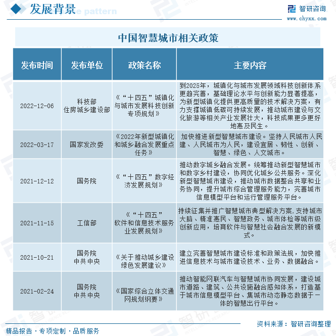 产业信息网, 2023年中国智慧城市行业发展前景：政策持续发力，智慧城市迎来较大发展空间[图]