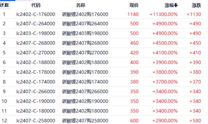 格隆汇, 全线涨停！碳酸锂要绝地反击？