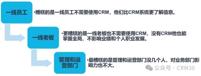 判断CRM项目高风险的检测试剂-CRM七问