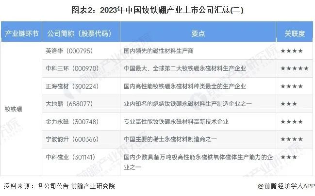 洞见前沿, 【最全】2024年钕铁硼产业上市公司全方位对比(附业务布局汇总、业绩对比、业务规划等)