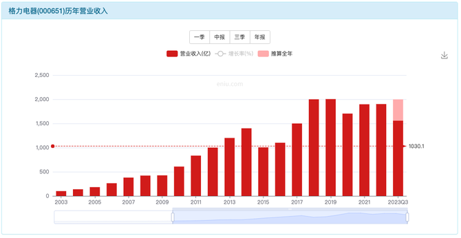 正解局, 春晚42年：赞助商兴衰，见证中国变迁