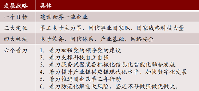 军工网络安全十四五_网络安全“十四五”规划
