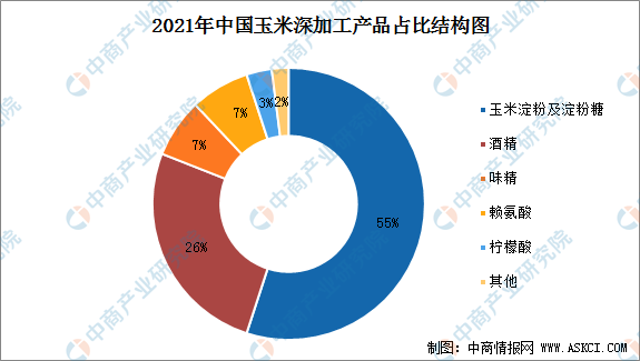 农业数字化, 【农业产业带】中国农产品加工产业链图谱剖析