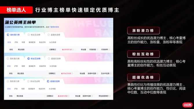 电商会, 小红书投放指南.ppt